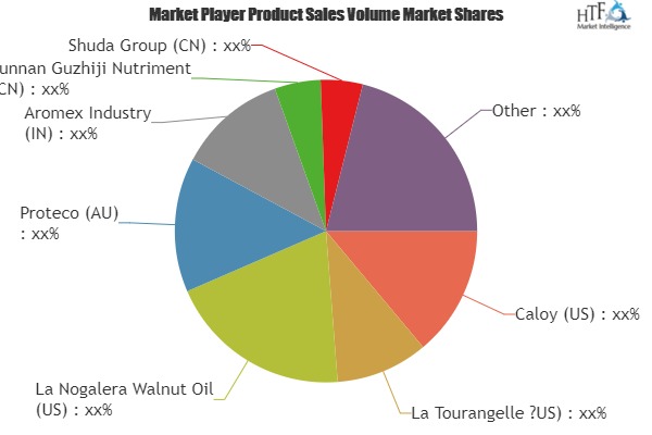 Global Walnut Oil Market Research Report by Manufacturers, Regions, Types and Applications